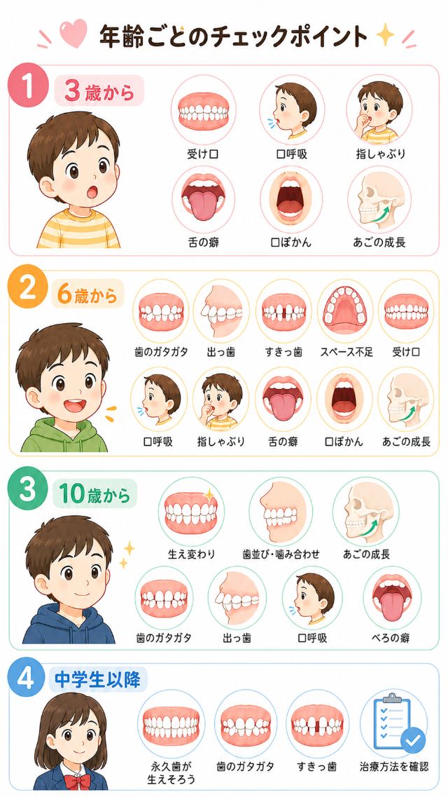 こどもの矯正・年齢ごとのチェックポイント
